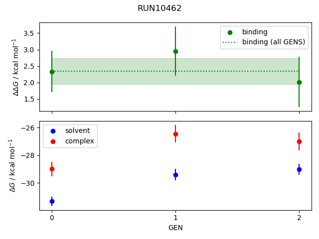 convergence plot