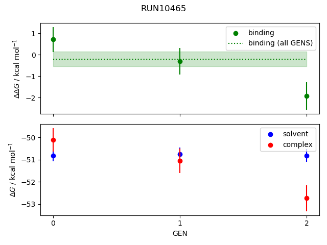 convergence plot