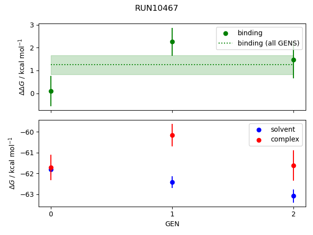 convergence plot