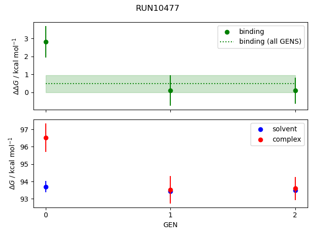 convergence plot