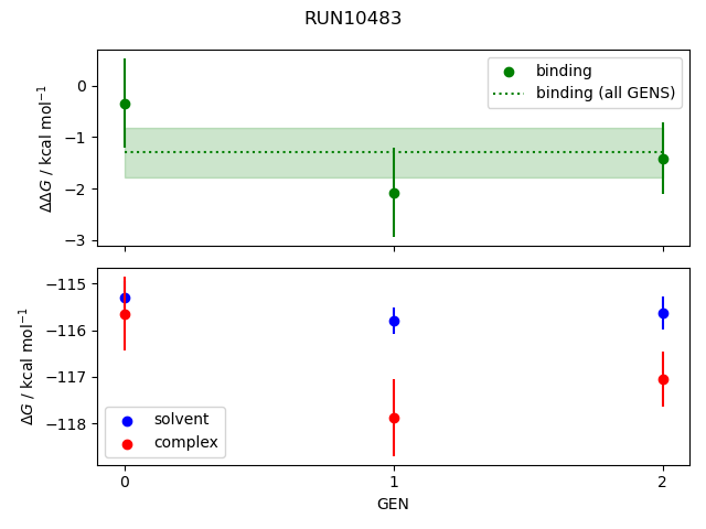 convergence plot