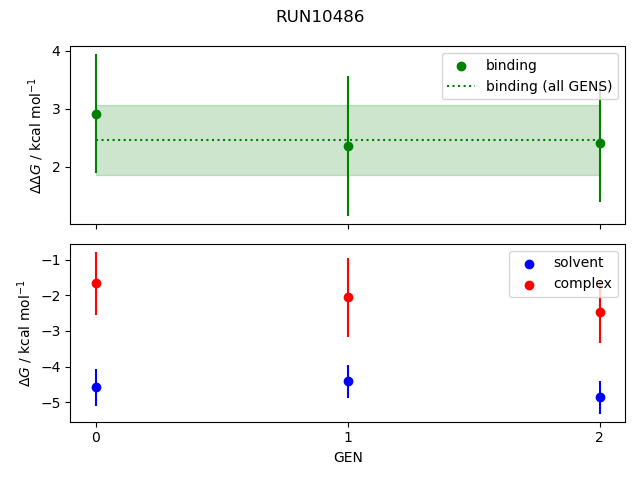 convergence plot