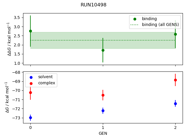 convergence plot