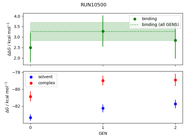 convergence plot