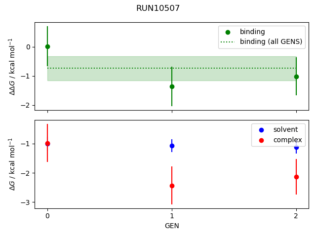 convergence plot