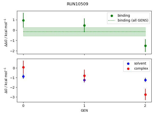 convergence plot