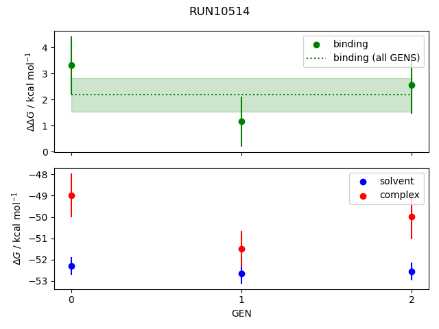 convergence plot