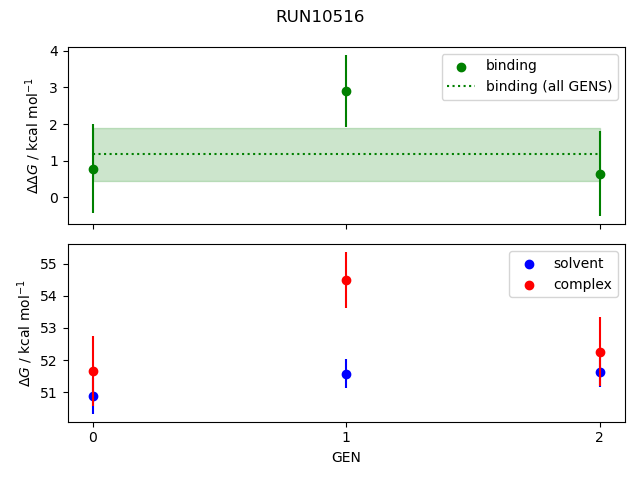 convergence plot