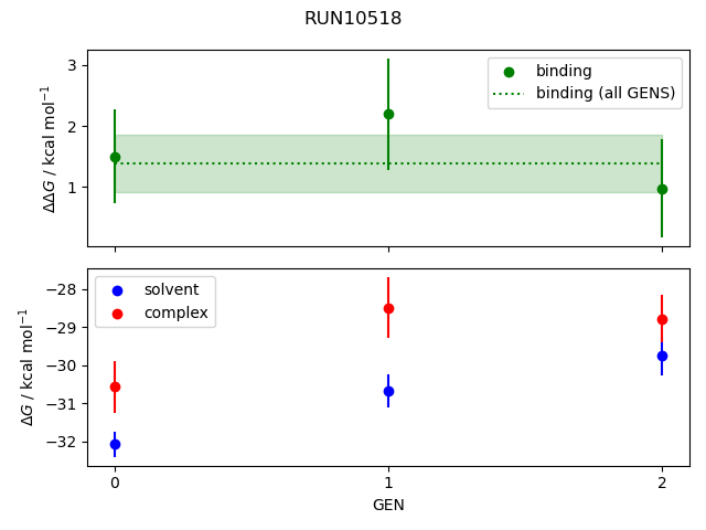 convergence plot