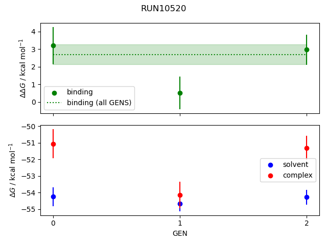 convergence plot