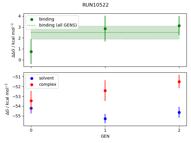 convergence plot