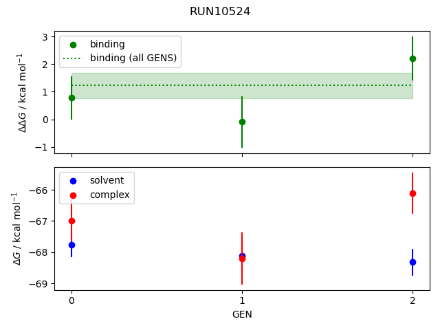 convergence plot