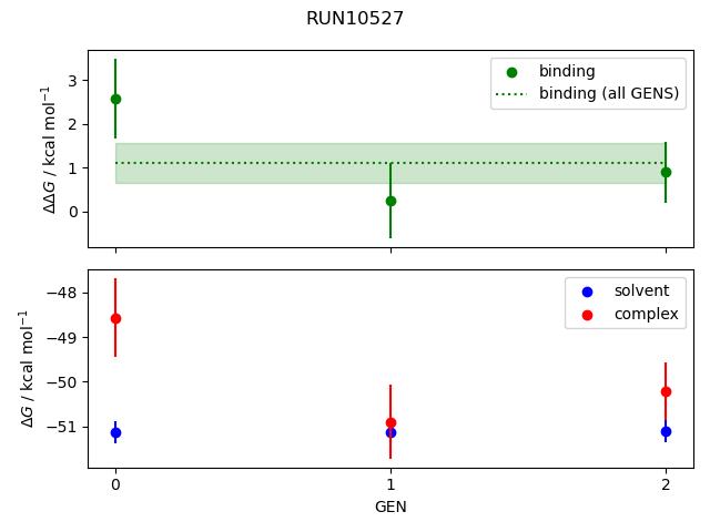 convergence plot