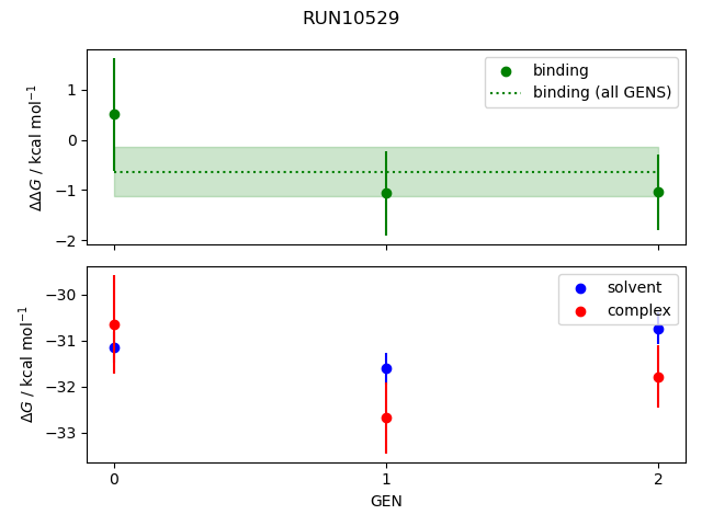 convergence plot