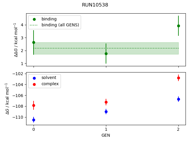 convergence plot