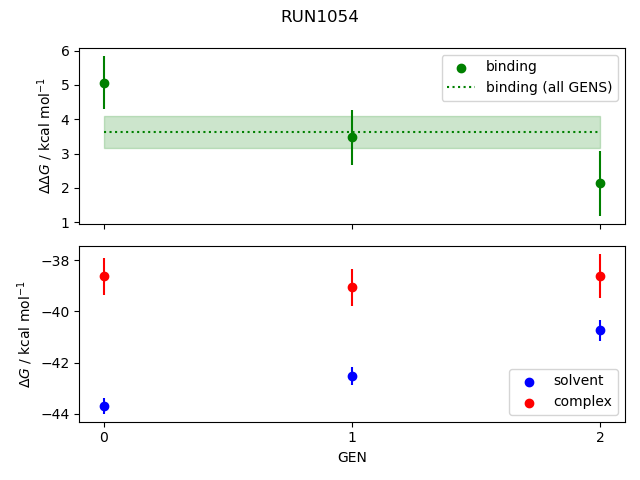 convergence plot