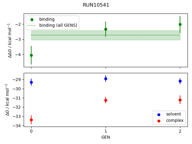 convergence plot