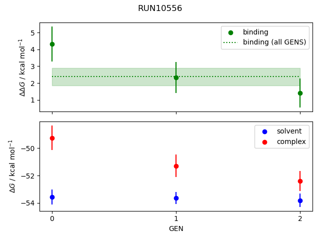 convergence plot