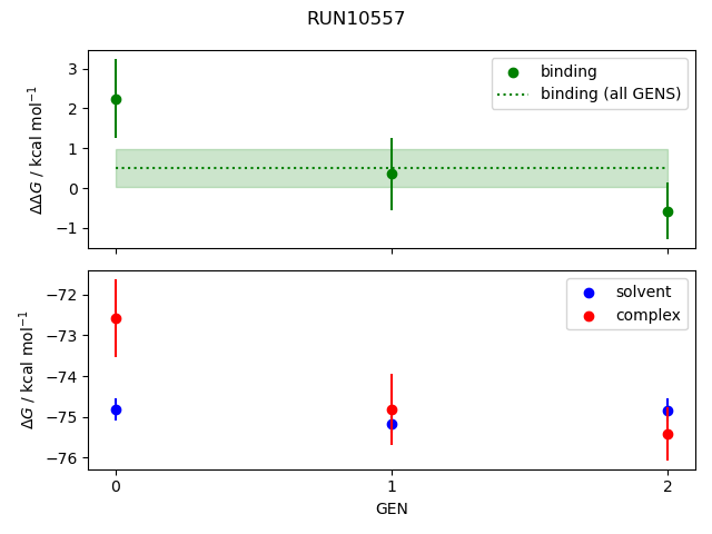 convergence plot