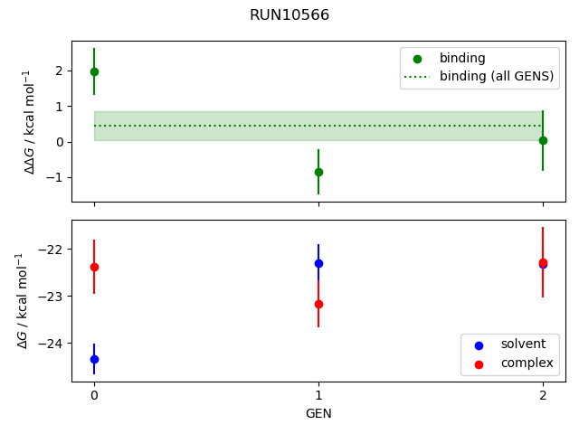 convergence plot