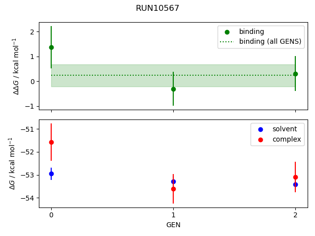 convergence plot