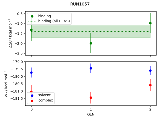 convergence plot