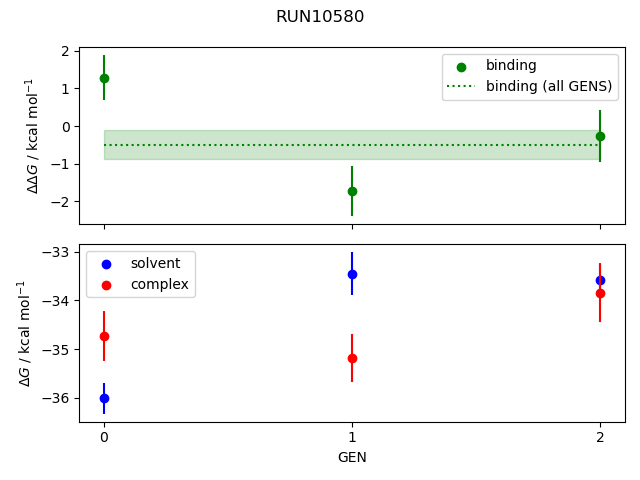 convergence plot