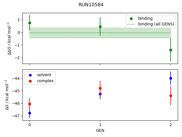 convergence plot