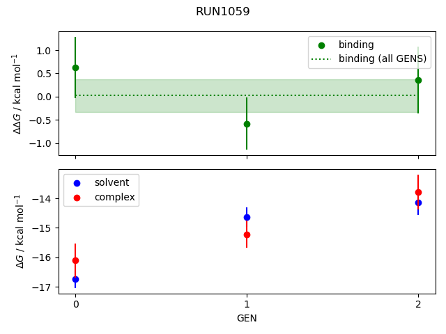 convergence plot