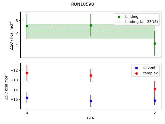 convergence plot