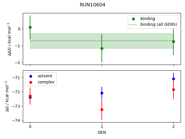 convergence plot