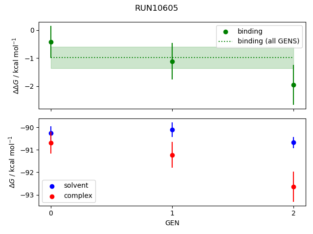 convergence plot