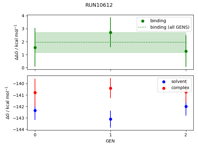 convergence plot