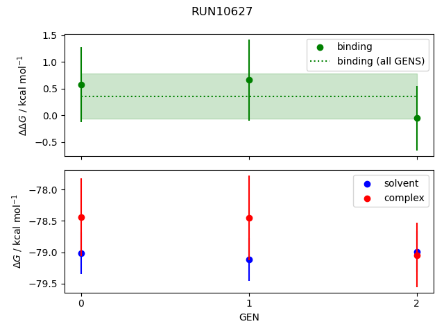 convergence plot