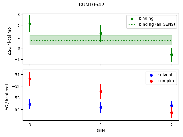 convergence plot