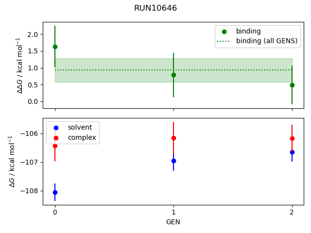 convergence plot