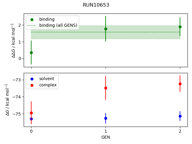 convergence plot