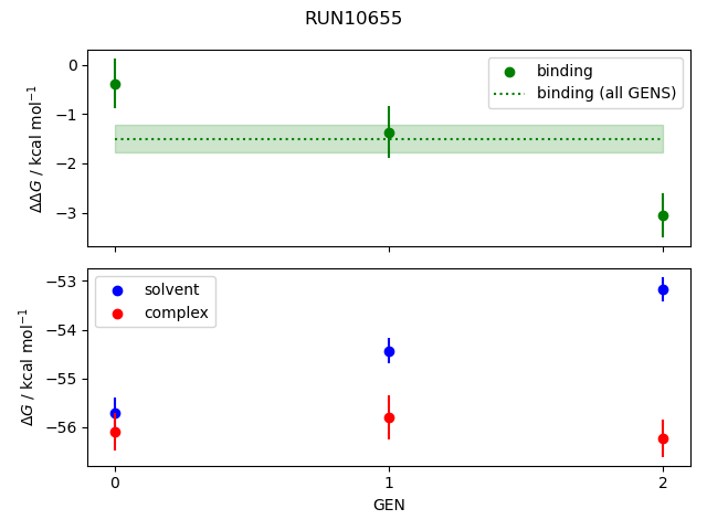 convergence plot