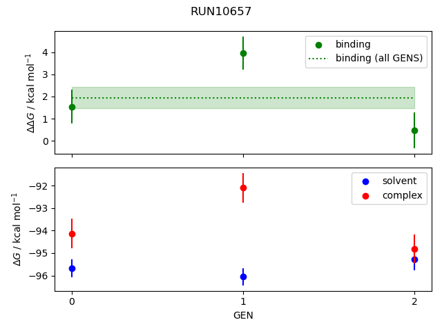 convergence plot