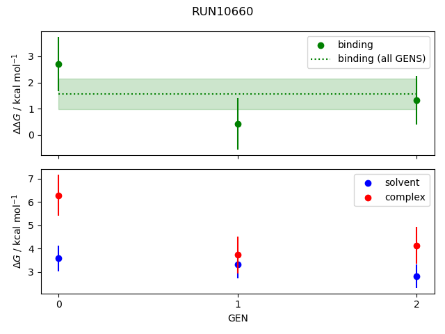 convergence plot