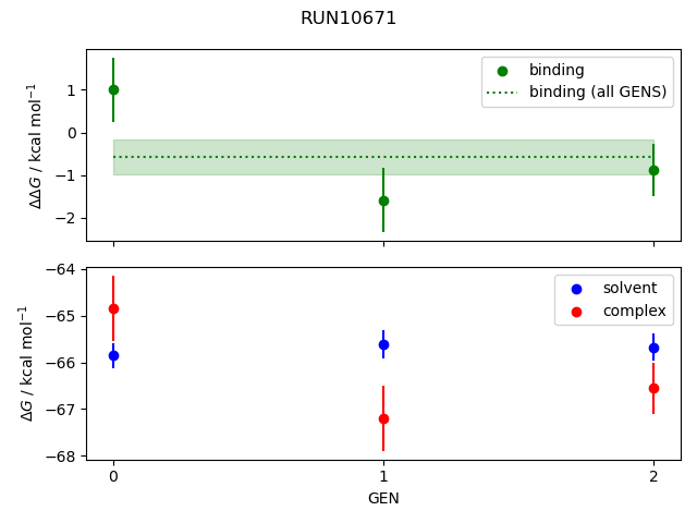 convergence plot