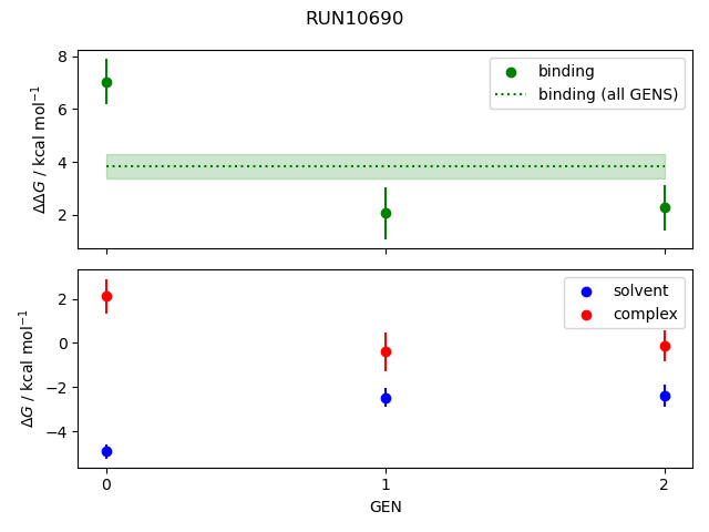 convergence plot