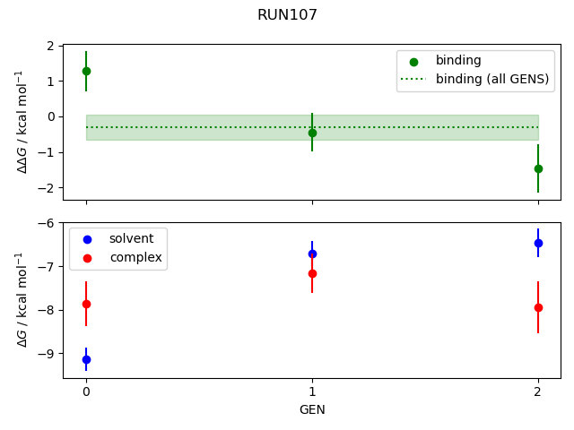 convergence plot