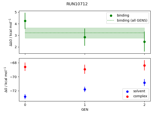 convergence plot