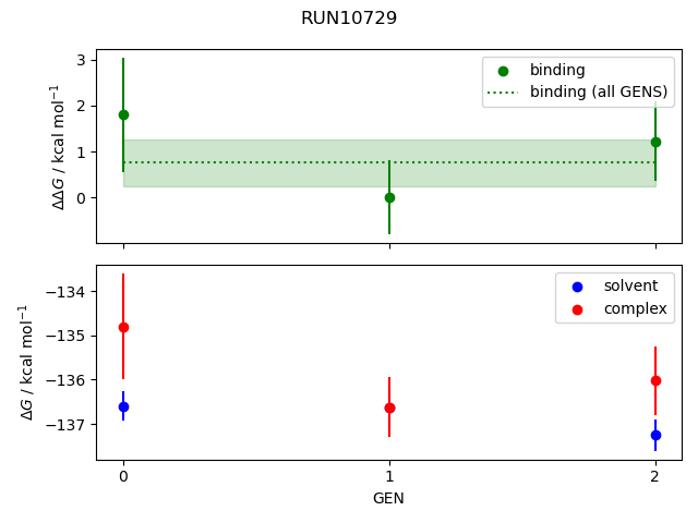 convergence plot