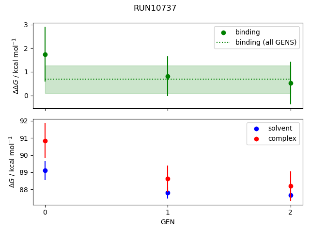 convergence plot