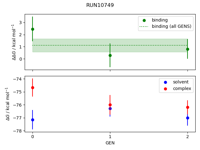 convergence plot