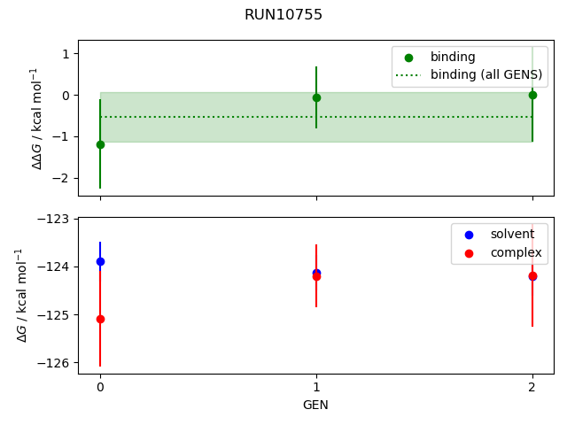 convergence plot