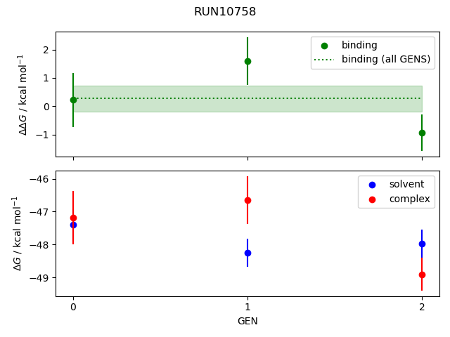 convergence plot