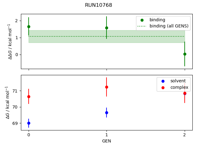 convergence plot